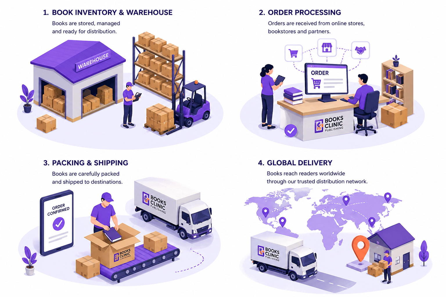 Worldwide Book Distribution E-commerce Platforms